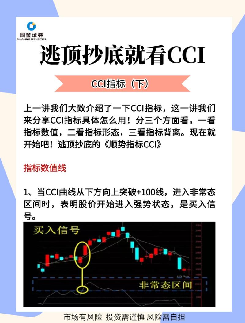 CCI指标超买超卖_cci指标选股公式_股票交易系统