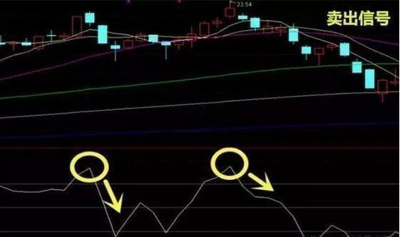 CCI指标超买超卖_cci指标选股公式_股票交易系统