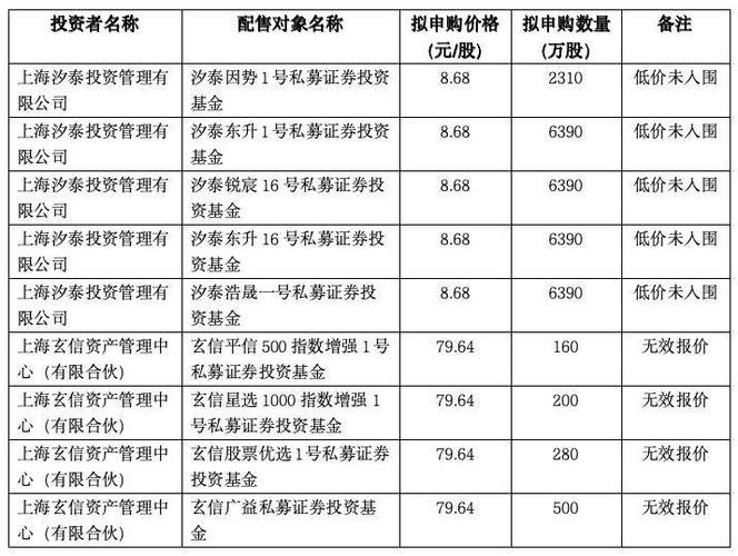 新三板股票发行价格_精选层申报辅导进度_新三板精选层落地