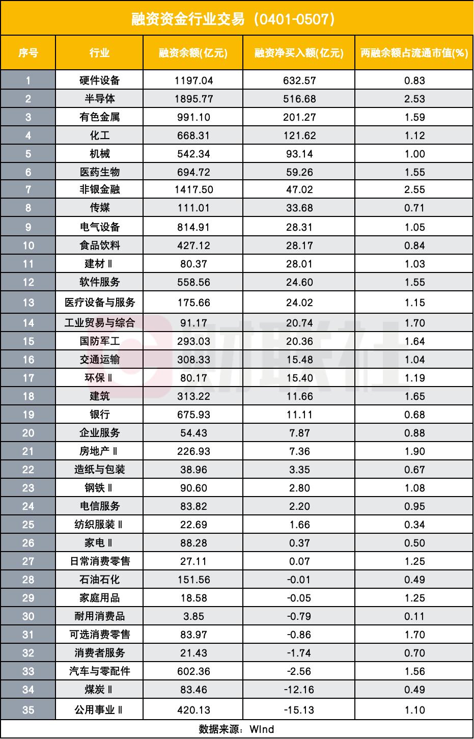 两融资金参与度提升_股票怎么玩杠杆_A股融资余额增长