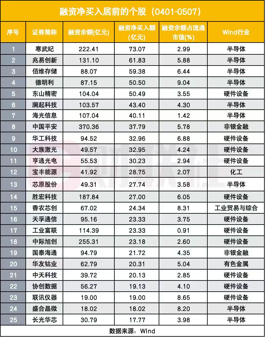 A股融资余额增长_股票怎么玩杠杆_两融资金参与度提升