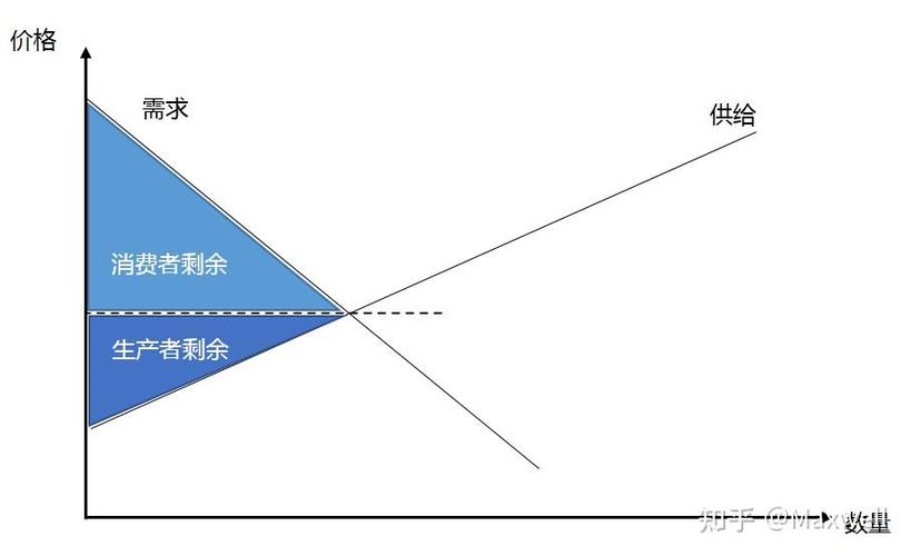 价格歧视消费者剩余微积分应用_微积分应用经济价格歧视消费者剩余供给需求弹性_消费者剩余案例分析