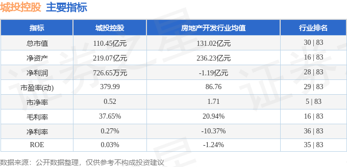 城投控股600649资金流向分析_城投控股一季报业绩解读_600649 股票行情