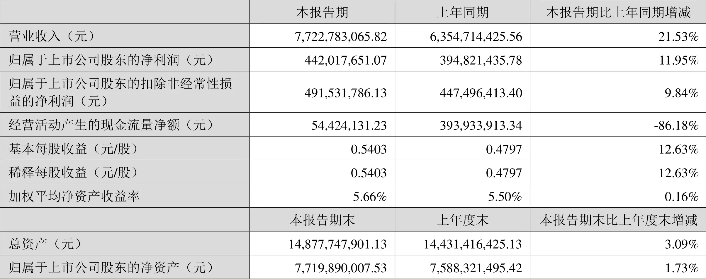 新宝股份财务分析_新宝股份2024年半年度报告_新宝股份股票历史行情