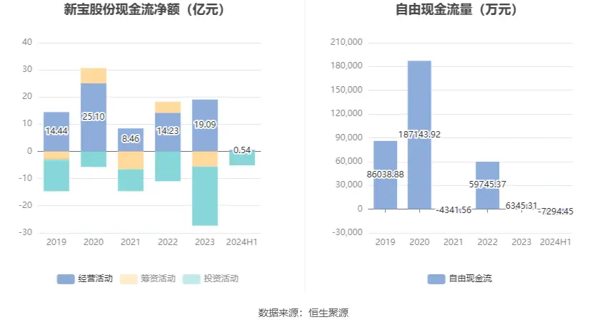 新宝股份股票历史行情_新宝股份财务分析_新宝股份2024年半年度报告