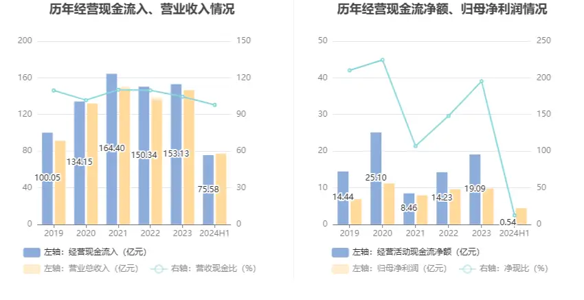 新宝股份财务分析_新宝股份股票历史行情_新宝股份2024年半年度报告