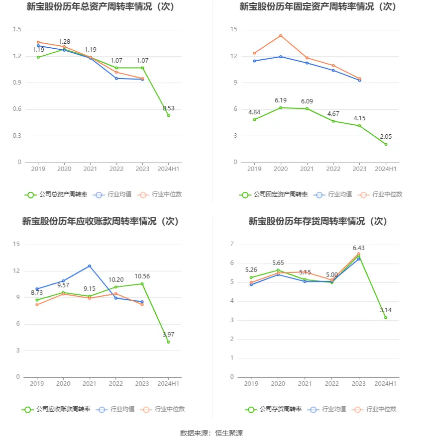 新宝股份股票历史行情_新宝股份财务分析_新宝股份2024年半年度报告