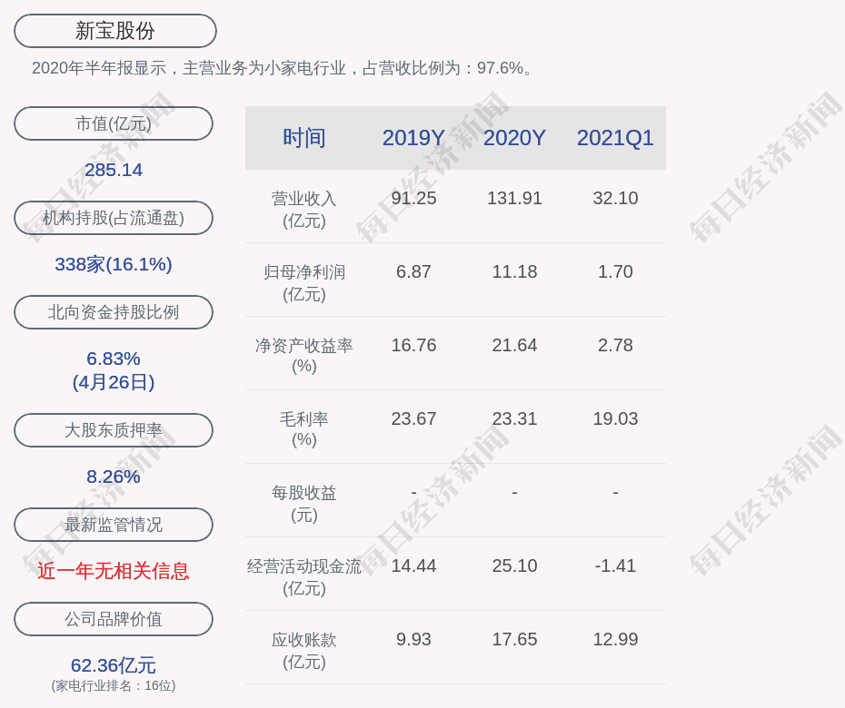 新宝股份股票历史行情_新宝股份财务分析_新宝股份2024年半年度报告