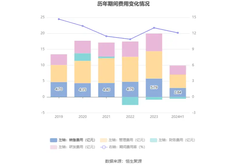 新宝股份2024年半年度报告_新宝股份财务分析_新宝股份股票历史行情