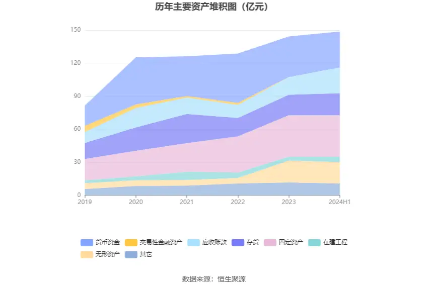 新宝股份股票历史行情_新宝股份财务分析_新宝股份2024年半年度报告