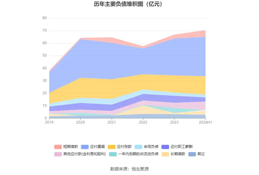 新宝股份股票历史行情_新宝股份2024年半年度报告_新宝股份财务分析