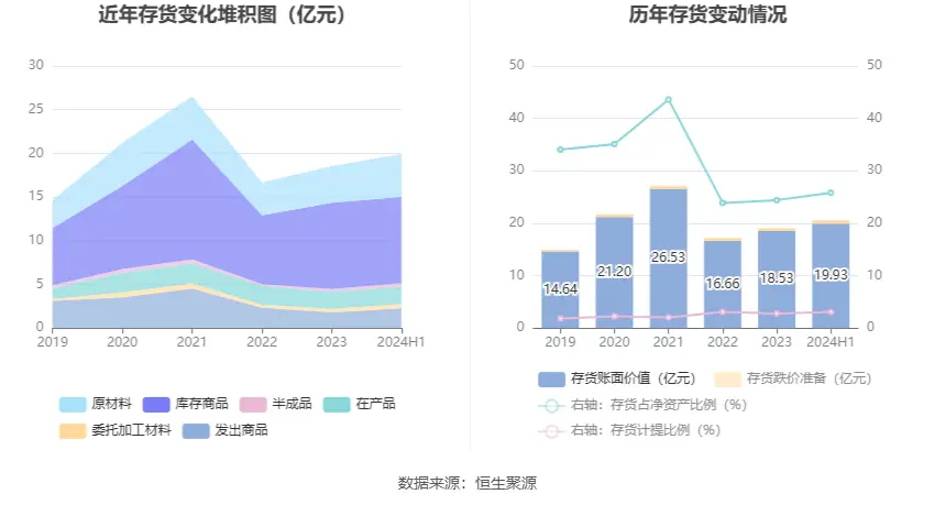 新宝股份2024年半年度报告_新宝股份财务分析_新宝股份股票历史行情
