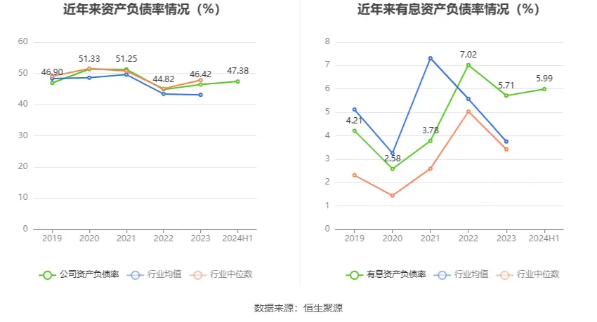 新宝股份财务分析_新宝股份2024年半年度报告_新宝股份股票历史行情