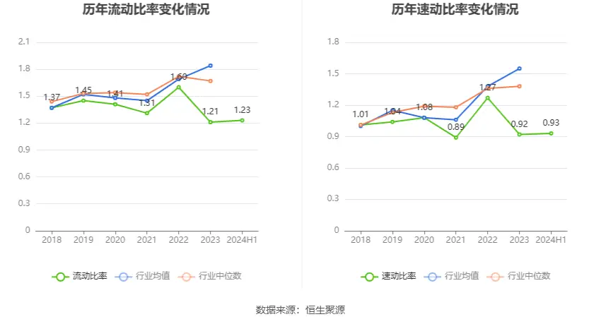 新宝股份财务分析_新宝股份股票历史行情_新宝股份2024年半年度报告