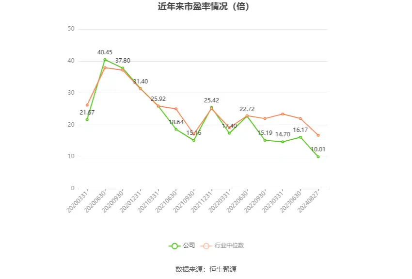 新宝股份2024年半年度报告_新宝股份股票历史行情_新宝股份财务分析