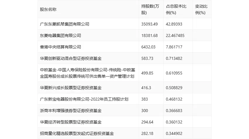 新宝股份2024年半年度报告_新宝股份财务分析_新宝股份股票历史行情