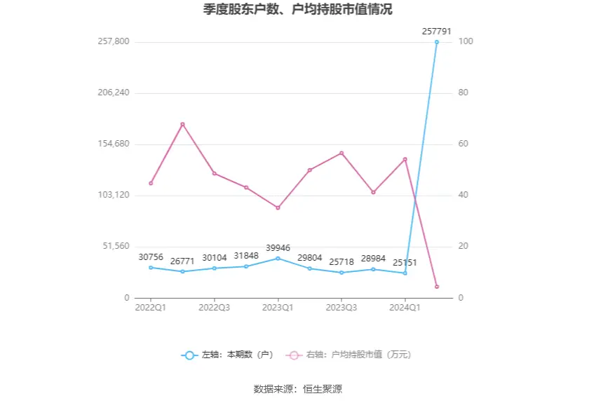 新宝股份财务分析_新宝股份2024年半年度报告_新宝股份股票历史行情