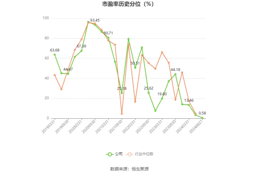 新宝股份股票历史行情_新宝股份财务分析_新宝股份2024年半年度报告