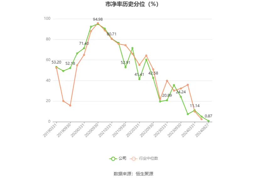 新宝股份股票历史行情_新宝股份财务分析_新宝股份2024年半年度报告