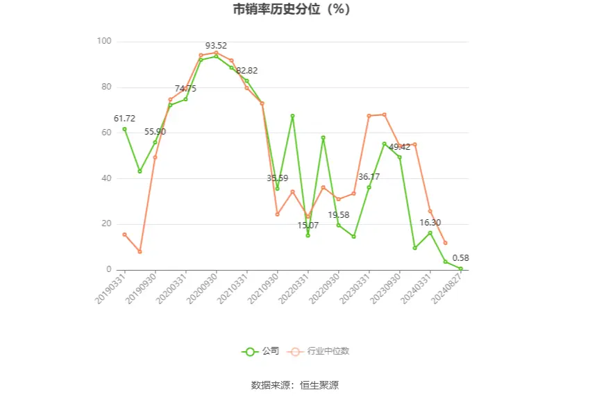 新宝股份财务分析_新宝股份2024年半年度报告_新宝股份股票历史行情