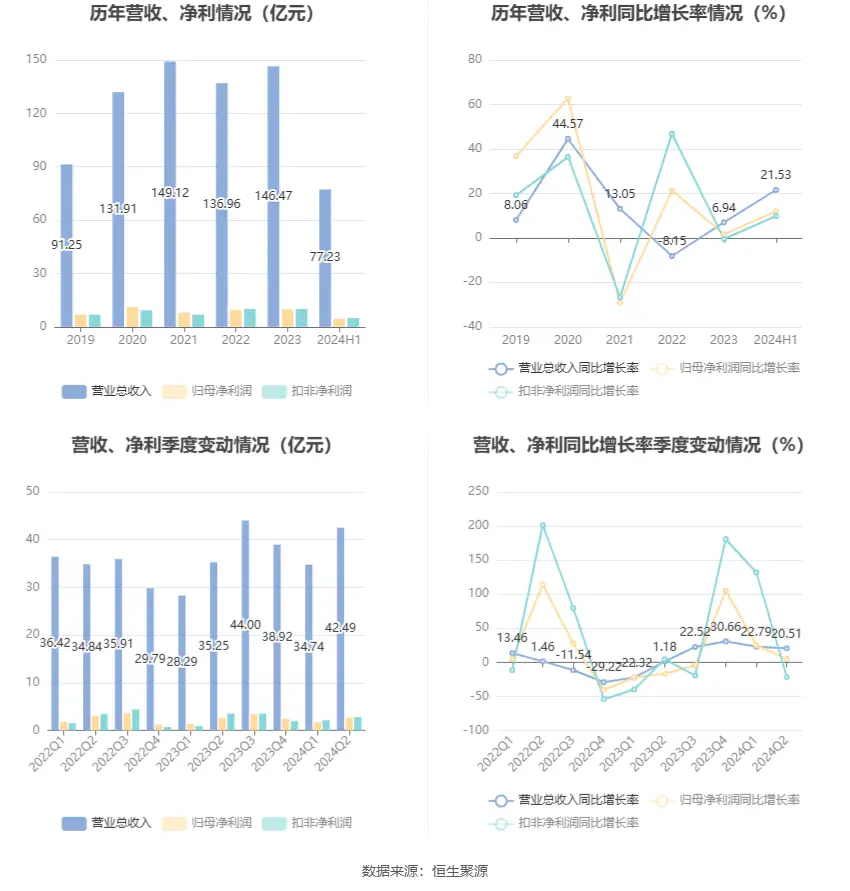 新宝股份财务分析_新宝股份股票历史行情_新宝股份2024年半年度报告