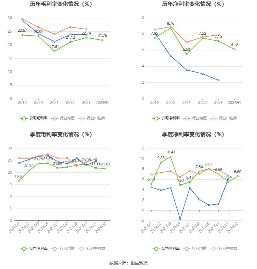 新宝股份财务分析_新宝股份2024年半年度报告_新宝股份股票历史行情