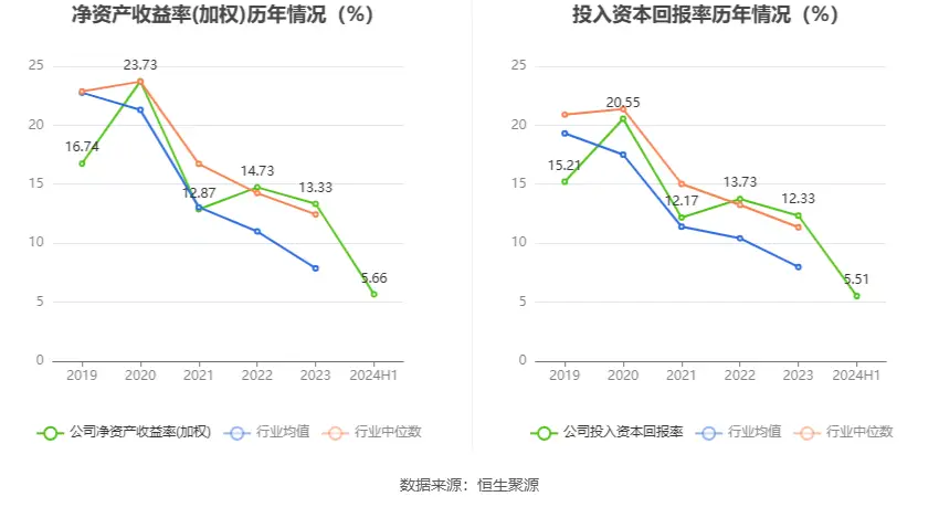 新宝股份财务分析_新宝股份股票历史行情_新宝股份2024年半年度报告