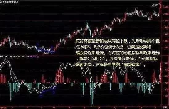 cci指标选股公式_成交量抄底信号_抄底技巧
