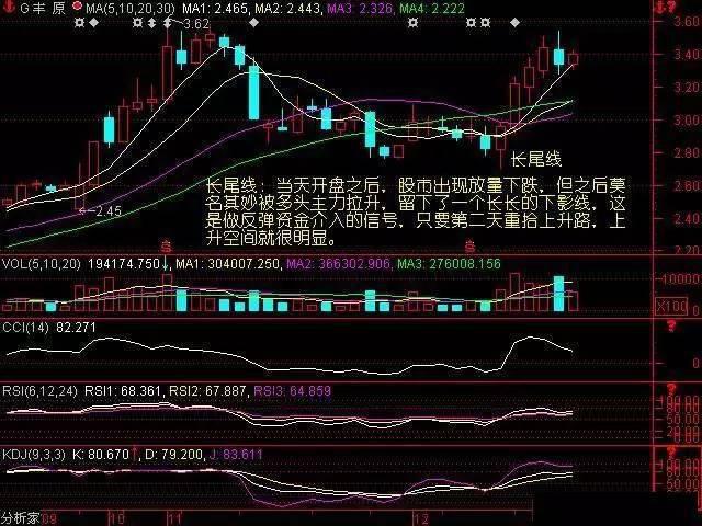 抄底技巧_cci指标选股公式_成交量抄底信号