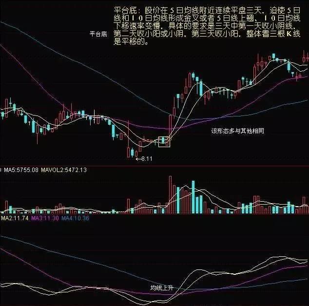 抄底技巧_cci指标选股公式_成交量抄底信号