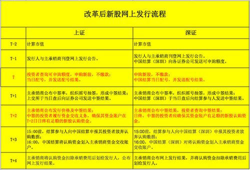 新股申购2018新规_新股申购市值申购规则_中签条件