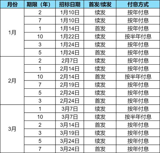 国债期货 基差_储蓄国债发行利率_凭证式国债购买网点