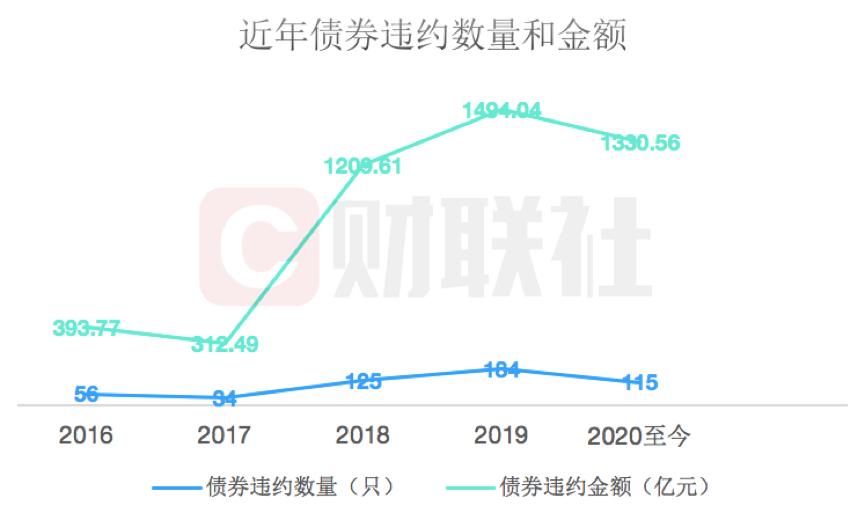 福建福晟债券违约案例研究_有哪些债券是违约的_债券违约率分析
