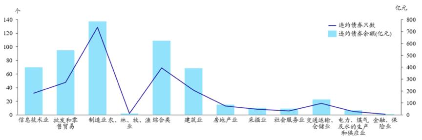 债券违约率分析_福建福晟债券违约案例研究_有哪些债券是违约的