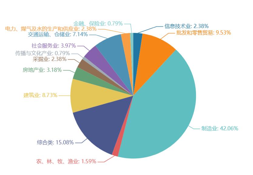 有哪些债券是违约的_福建福晟债券违约案例研究_债券违约率分析