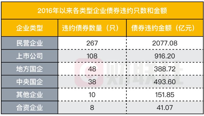 债券违约率分析_福建福晟债券违约案例研究_有哪些债券是违约的