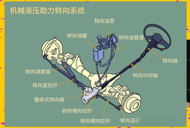 汽车之家 技术_助力转向系统原理_方向盘运用杠杆原理