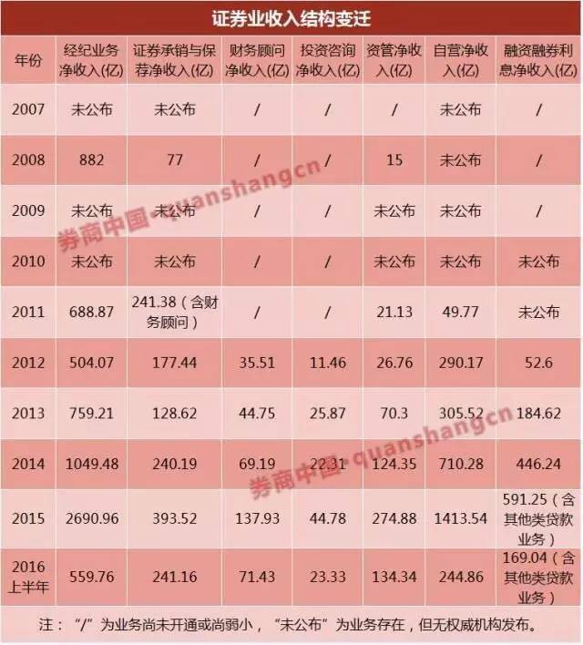 中国证券佣金费率万2开户_券商经纪业务年终奖受佣金战影响_深圳华泰证券万二开户