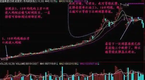股票主力筹码_逆向思维炒股_巴菲特投资策略