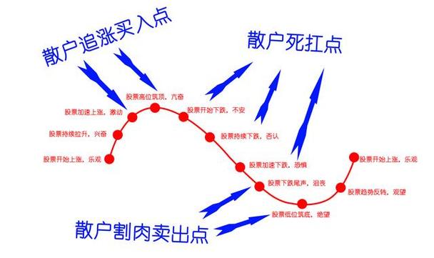 逆向思维炒股_股票主力筹码_巴菲特投资策略