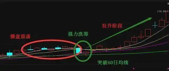 逆向思维炒股_股票主力筹码_巴菲特投资策略