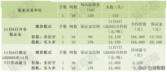 现货开户多少钱_生猪期货开户流程_生猪期货公司选择标准