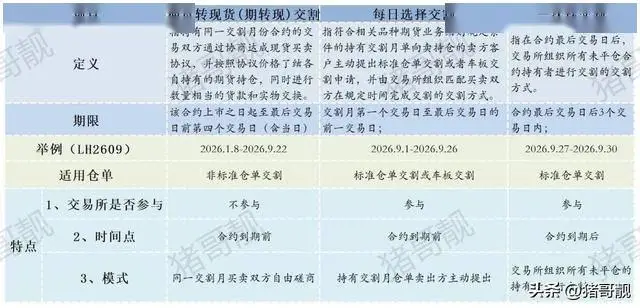 现货开户多少钱_生猪期货公司选择标准_生猪期货开户流程