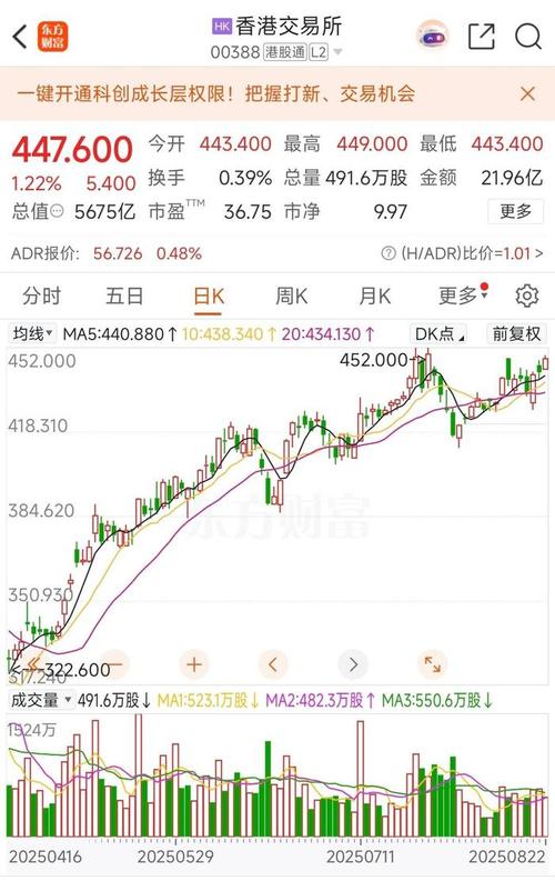 一带一路政策对港股影响_港股 费用 平安证券_港股市场分析