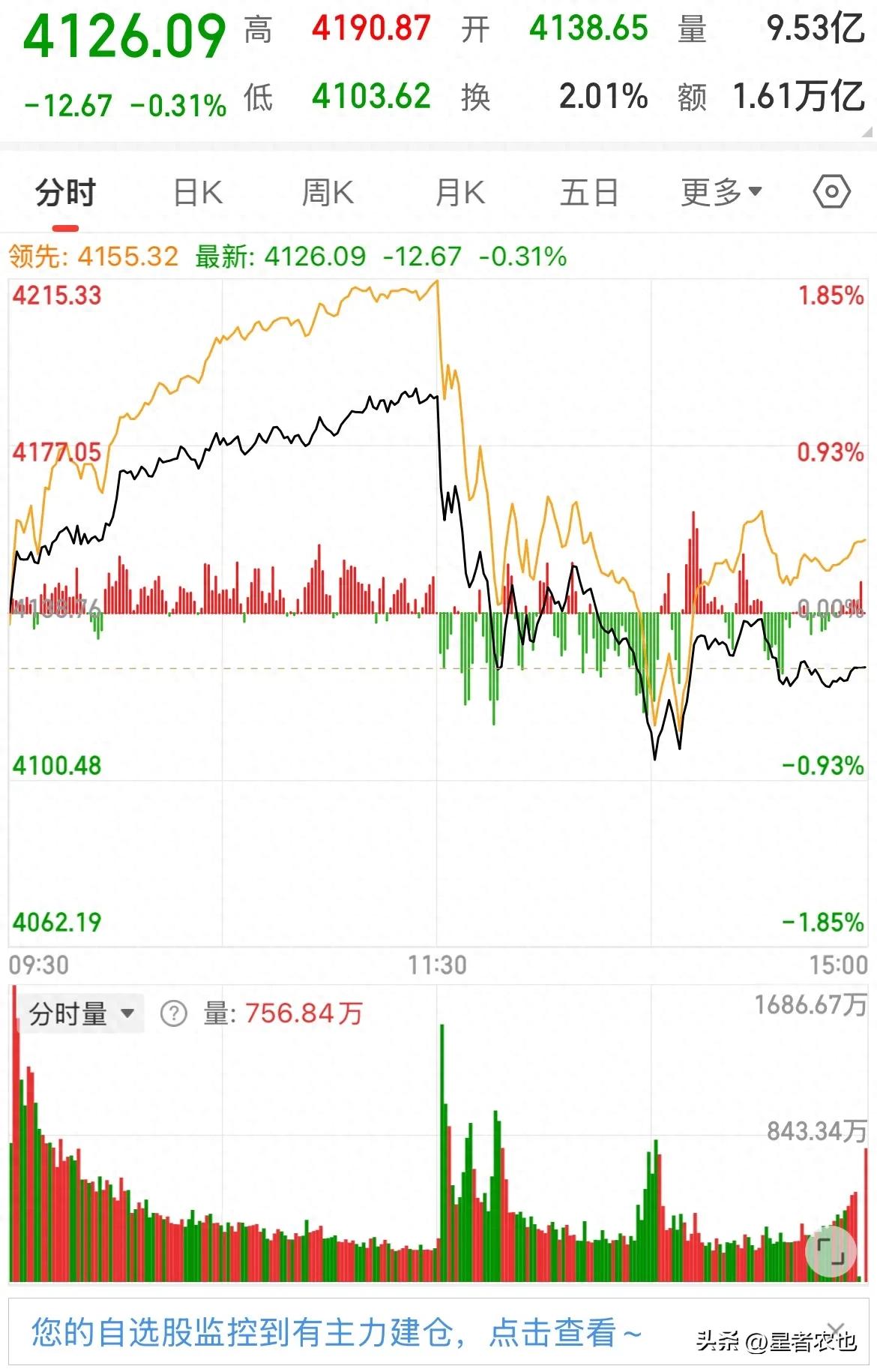 融资保证金比例提升_股票配资风险_高杠杆题材股波动