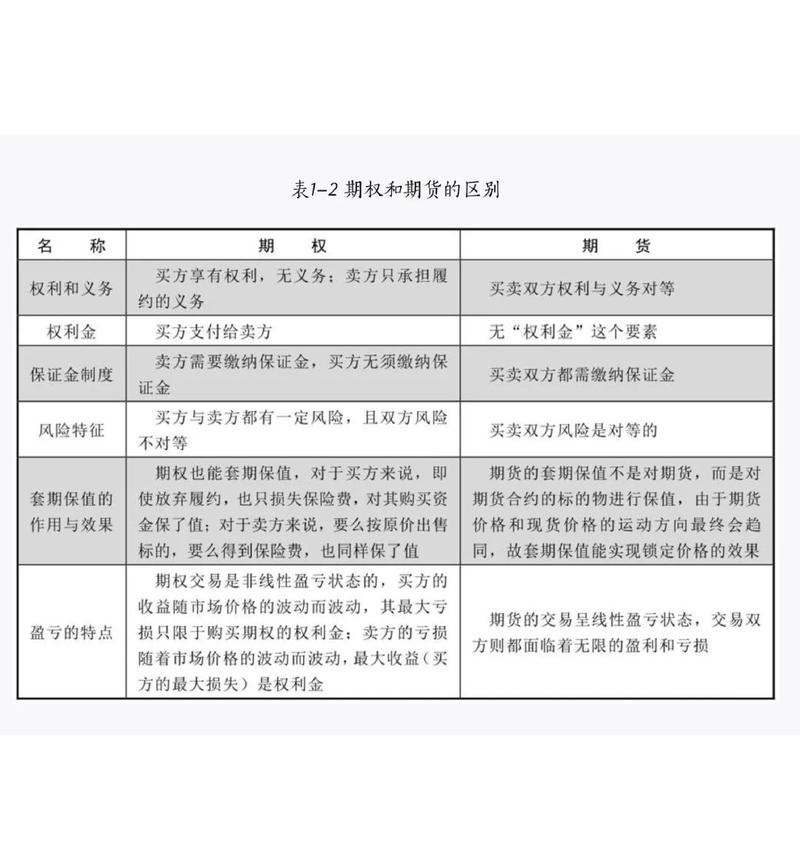 认购期权认沽期权风险收益分析_认购期权与认沽期权区别_期权认购