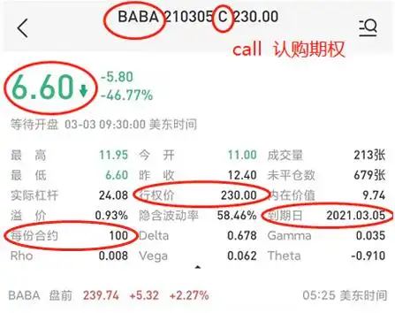期权认购_认购期权认沽期权风险收益分析_认购期权与认沽期权区别
