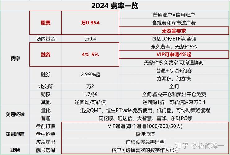 融资融券开户 武汉_转融券 资格_融资融券条件 中信证券