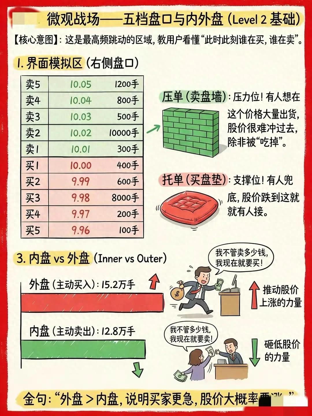 A股盘口分析_五档盘口实战技巧_股票话术技巧