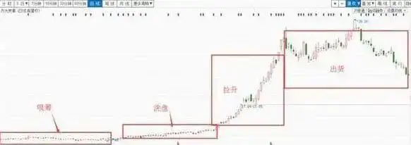 股票主力筹码_防止股票套牢的技巧_耐心投资的重要性